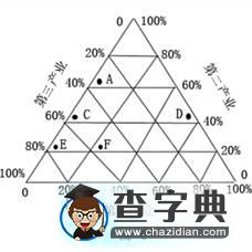 三角形統(tǒng)計圖的讀圖解題技巧8