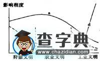 2017屆高三地理精析精練：工業(yè)及產(chǎn)業(yè)聯(lián)系1