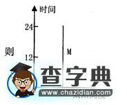 地理選擇題專項(xiàng)訓(xùn)練（四）1