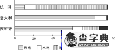 地理高考“工業(yè)區(qū)位”知識(shí)考查角度個(gè)案研究3