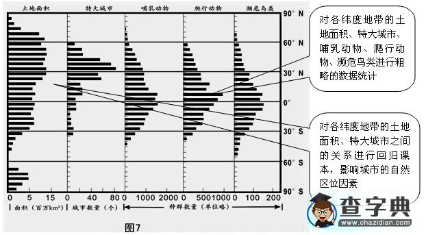 普通高等學(xué)校招生全國(guó)統(tǒng)一考試（天津卷）文科綜合地理部分思路導(dǎo)引解析14