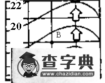 生命的搖籃——神奇的水圈2