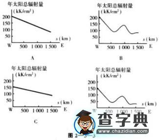 歷屆高考試題及解析100題（中）2