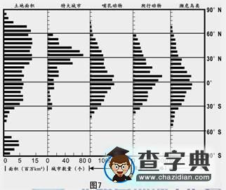 普通高等學(xué)校招生全國(guó)統(tǒng)一考試（天津卷）文科綜合地理部分思路導(dǎo)引解析13