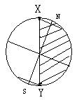 有關(guān)晨昏線的解題思路與技巧3