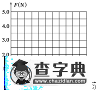 《選修六 環(huán)境保護(hù) 第5講 環(huán)境管理》考點(diǎn)及考點(diǎn)訓(xùn)練1