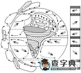 地理概念和原理的教學(xué)策略3