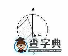 地理學(xué)習(xí)方法漫談2