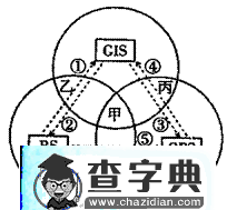 高考地理熱點考點集錦：地理信息技術(shù)8