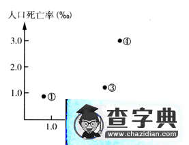 歷屆高考試題及解析100題（上）13