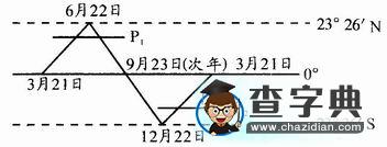 “新課改”下的文科綜合復習策略探索4
