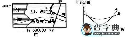 地理選擇題專項(xiàng)訓(xùn)練（三）2