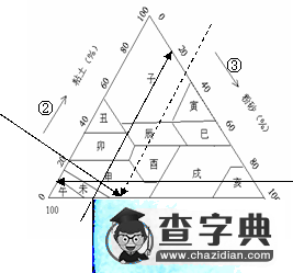地理三角坐標(biāo)圖的簡(jiǎn)易判讀方法4