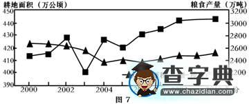 高考文綜安徽卷地理試題解析1
