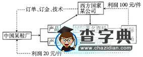 2017屆高三地理精析精練：工業(yè)及產(chǎn)業(yè)聯(lián)系4