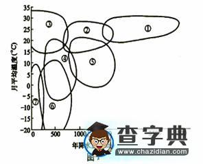 《大氣環(huán)境》高考專(zhuān)題試題匯編3