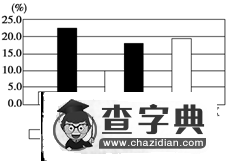 《選修六 環(huán)境保護(hù) 第2講 自然資源保護(hù)》考點(diǎn)及考點(diǎn)訓(xùn)練5