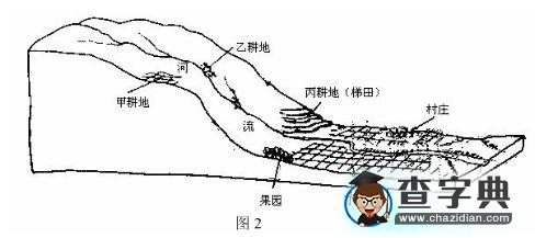 高考全國文綜測試卷II地理部分試題（含答案）2