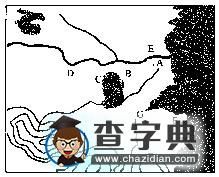 例談高中地理綜合復習的案例設計和運用1