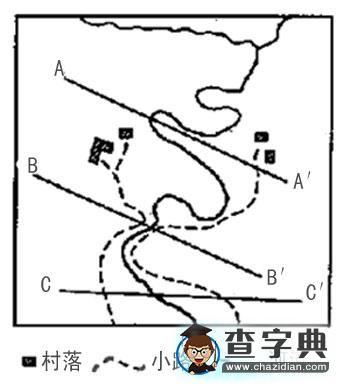 反映地勢的地理因子3
