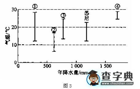 高考全國Ⅰ文綜地理部分試題（含答案）3