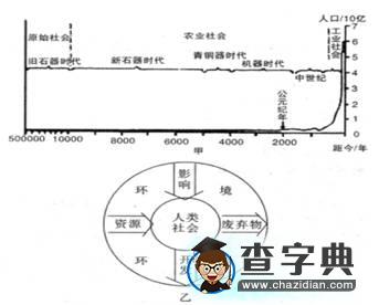 2017屆高三地理精析精練：人口與地理環(huán)境7