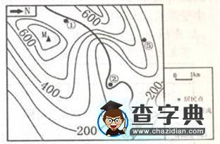 高考第二輪專題輔導：等值線6