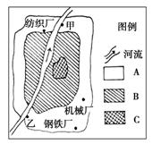 “城市內(nèi)部空間結(jié)構(gòu)”復(fù)習(xí)題9