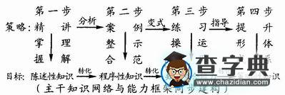 “新課改”下的文科綜合復習策略探索2