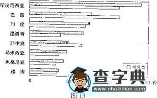 普通高等學校招生全國統(tǒng)一考試（山東卷）文科綜合測試試題 地理試題解析11