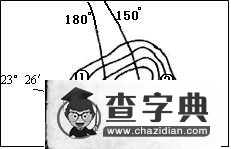 地理選擇題專項(xiàng)訓(xùn)練（三）1
