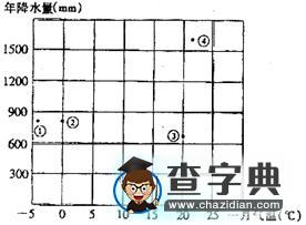 《大氣環(huán)境》高考專(zhuān)題試題匯編8