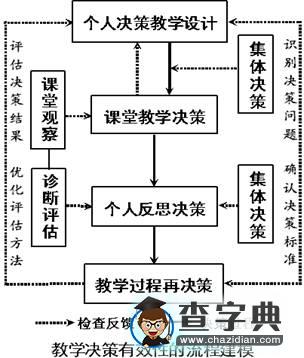 發(fā)展性地理課堂教學(xué)中教師教學(xué)決策的有效性研究報(bào)告1