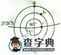等太陽高度線的解題技巧與訓練7