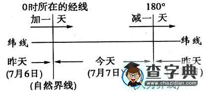 《高考地理專題：地球運(yùn)動(dòng)》復(fù)習(xí)學(xué)案9