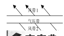 高三二輪專題復習之《大氣運動》教學設計10