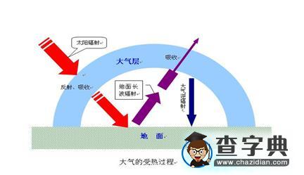高三二輪專題復習之《大氣運動》教學設計12
