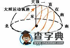 原創(chuàng)：太陽(yáng)視運(yùn)動(dòng)的做題技巧7