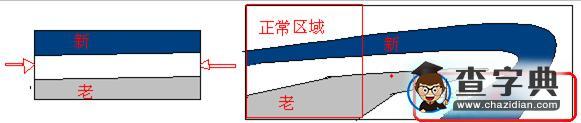 巖層新老關(guān)系解讀3