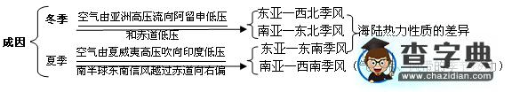 高三二輪專題復習之《大氣運動》教學設計17