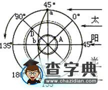 高考復(fù)習(xí)專題：地球運動19
