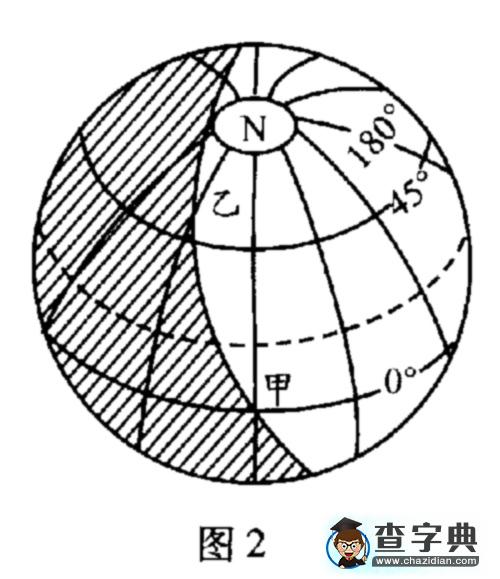 運用“題例－小結－習題”模式復習“地球的運動”2