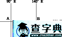 例談地球表面兩點之間的最短航線問題4