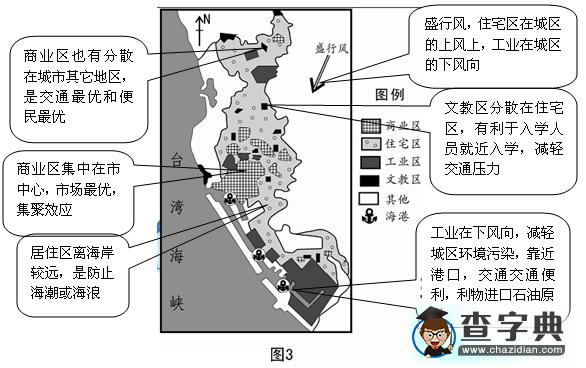 普通高等學(xué)校招生全國(guó)統(tǒng)一考試（天津卷）文科綜合地理部分思路導(dǎo)引解析6