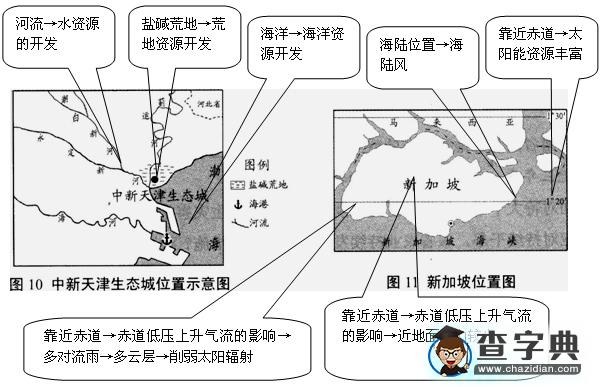 普通高等學(xué)校招生全國(guó)統(tǒng)一考試（天津卷）文科綜合地理部分思路導(dǎo)引解析23