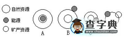 新課標(biāo)高中地理選修六測(cè)試題（1）4