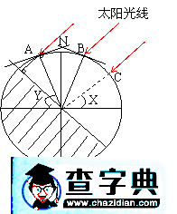 太陽高度角四種解法4