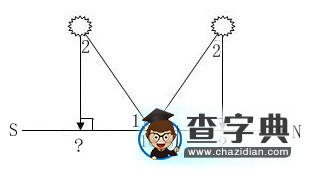 幾何法計(jì)算正午太陽(yáng)高度角、太陽(yáng)直射點(diǎn)緯度、當(dāng)?shù)鼐暥?