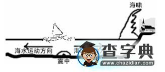 透視印度洋海嘯2