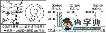 “城市內(nèi)部空間結(jié)構(gòu)”復(fù)習(xí)題3